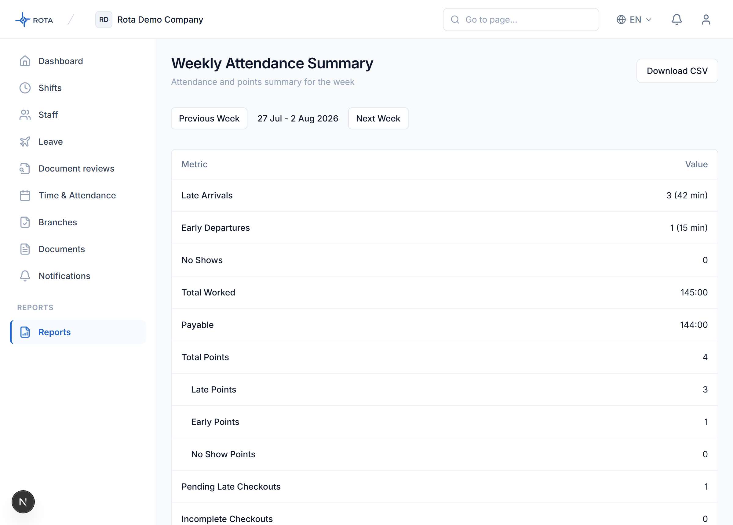 ROTA weekly attendance summary report — worked hours, overtime and punctuality